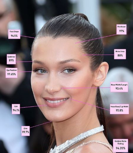 Bella Hadid has the most symmetrical face in the world.