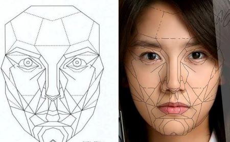 Golden ratio of beauty phi measures the beauty of a person through symmetry.