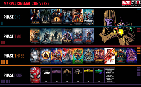 Marvel cinematic universe.