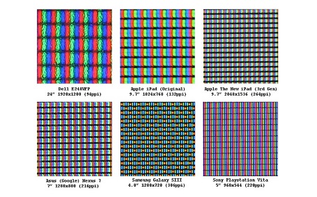 Different pixel arrangement in popular smart devices.