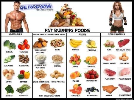 Change food preferences which helps you burn fat.