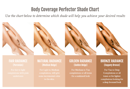 Four Shades of Body Coverage Perfector